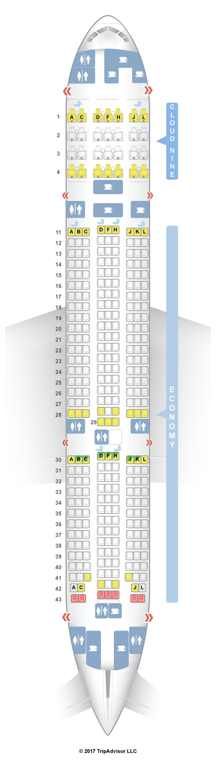 Boeing 777 Sitzplätze